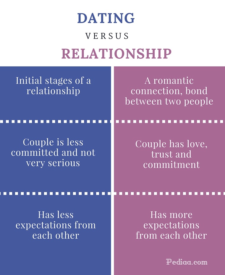 what is a casual relationship in psychology